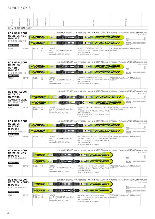 FISCHER 25|26 日本版カタログ