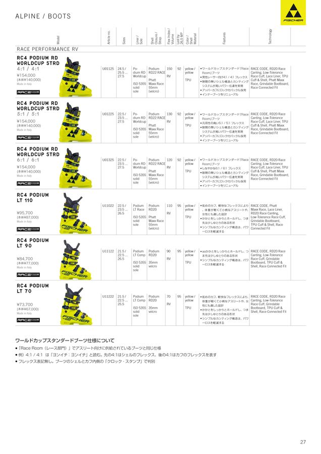 FISCHER 25|26 日本版カタログ